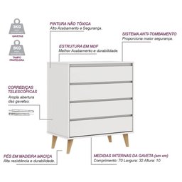 Quarto de Bebê Berço 3 em 1 Cômoda Gaveteiro Guarda Roupa Retrô 3 Portas com Gavetas Branco - 2