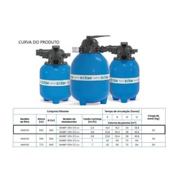 Filtro para Piscina Claw Wmf-20 Azul Azul - 3