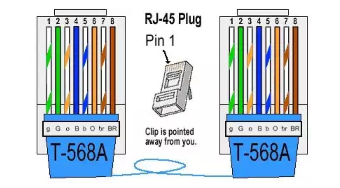 Cabo de Rede Internet CAT5e Azul 100% cobre com RJ45 Homologado Anatel - 10 Metros - 3