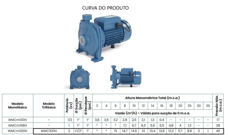 Bomba Claw Monoestágio Wmcm200h 2cv Monofásico 127/220v Azul 127/220 (m) - 2