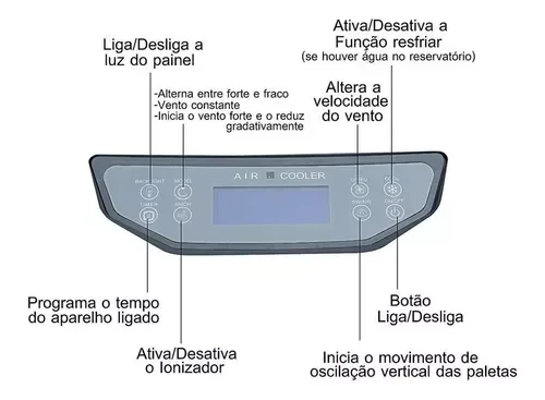 Climatizador Ar Portátil Umidificador Purificador Ventilador Cinza Com Rodinhas 45 Litros 110V / 220 - 7