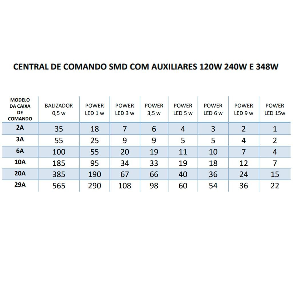 Comando SMD Rítimico LED 30A BRUSTEC + FONTE 30A PISCINA - 8