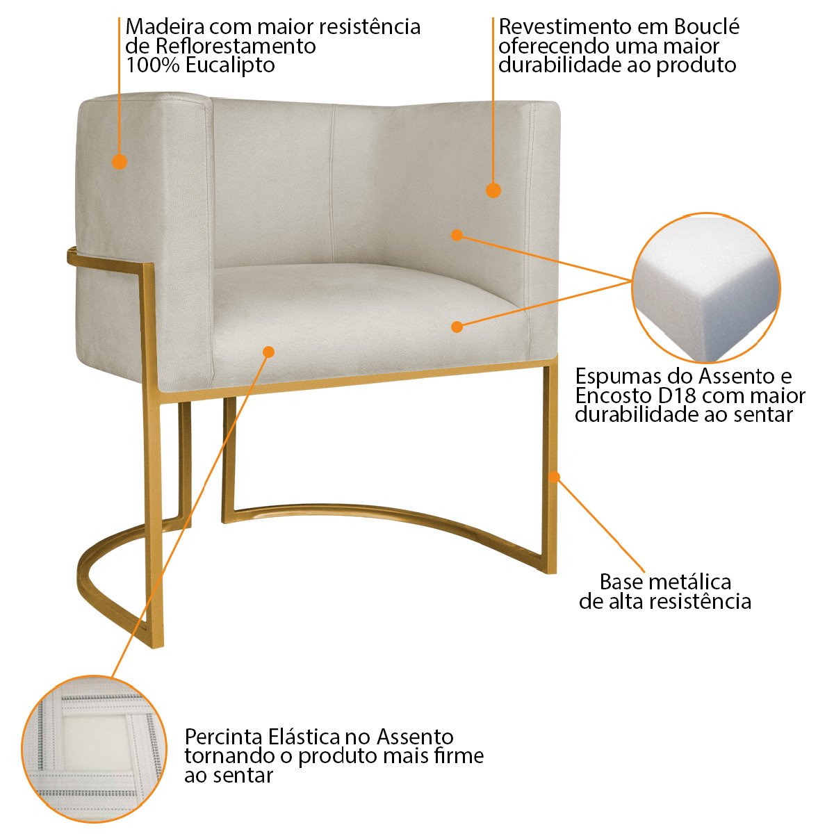 Kit Divã Luna 140cm Lado Esquerdo e 02 Poltronas Base de Ferro Dourado Bouclé Doce Sonho Móveis Bege - 5