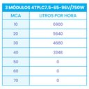 Ver imagem 2 de Kit Bomba Submersa Solar 750W Até 40m ou 55.200L/dia