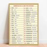 Placa Educacional Números de 0 A 100 por Extenso - 40x60cm - 1