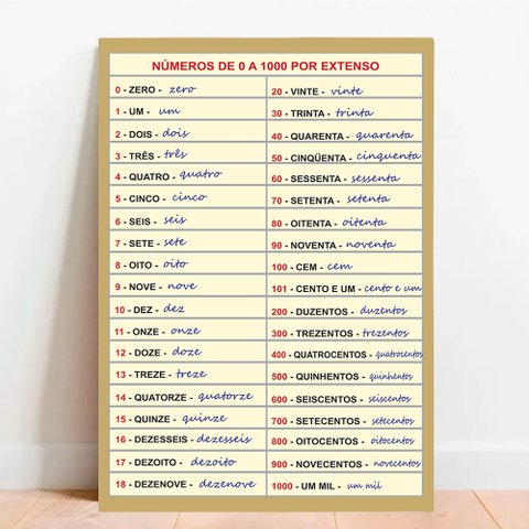 Placa Educacional Números de 0 A 100 por Extenso - 40x60cm