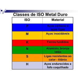Inserto Pastilha Apkt 100308 - Pdr Jg225 - 10 Pcs - Jgx - 5