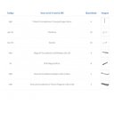 Ver imagem 5 de Arara de Roupas para Loja Quarto Closet 18 Peças Regulável 300x100 Cm Cor Preto Kit Clst1b385