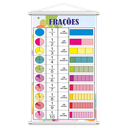 Ver imagem 3 de Frações + Tabuada + Raiz Quadrada Kit 3 Banners 80x50cm