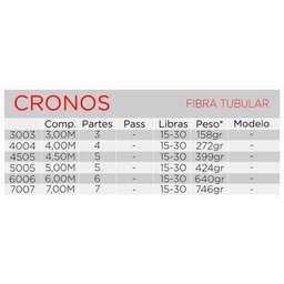 Kit 6 Vara Cronos 2un 3m, 2un 4m e 2un 5m. - Albatroz - 5