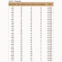 Ver imagem 5 de Broca Helicoidal Haste Paralela com Titânio Hss-tin - 4,0 Mm - 10 Unid. - 137,0007 - Rocast