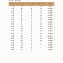 Ver imagem 6 de Broca Helicoidal Haste Paralela com Titânio Hss-tin - 4,0 Mm - 10 Unid. - 137,0007 - Rocast
