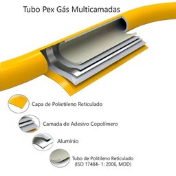 Kit 5 Metros Tubo Pex Gás 16mm Multicamadas Alumínio TudoGás - 2
