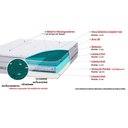Ver imagem 3 de Cama Box + Colchão Castor Com Massageador King Niponpedic One Face Pocket 193x203x60cm