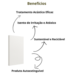 Placa Lã de Pet Branco 120 X 60 Cm - 30kg/m³ - 3