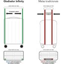 Ver imagem 6 de Mala Rígida de Policarbonato 360° Tamanho Média - Gladiador Infinity V1m:turquesa