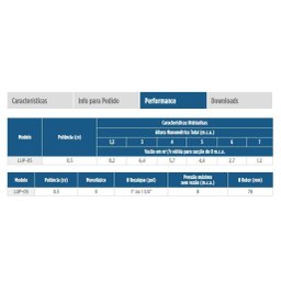 Motobomba Submersível Lup 1/2Cv Monofásica Franklin Eletric - 2