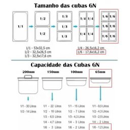 Cuba Gastronômica de Inox Gn - 1/6 65mm - 2
