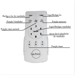 Controle Remoto para Ventilador de Teto - 2