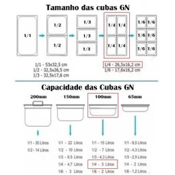 Kit 4 Cubas Gn's 1/4 100mm + Tampas - 4