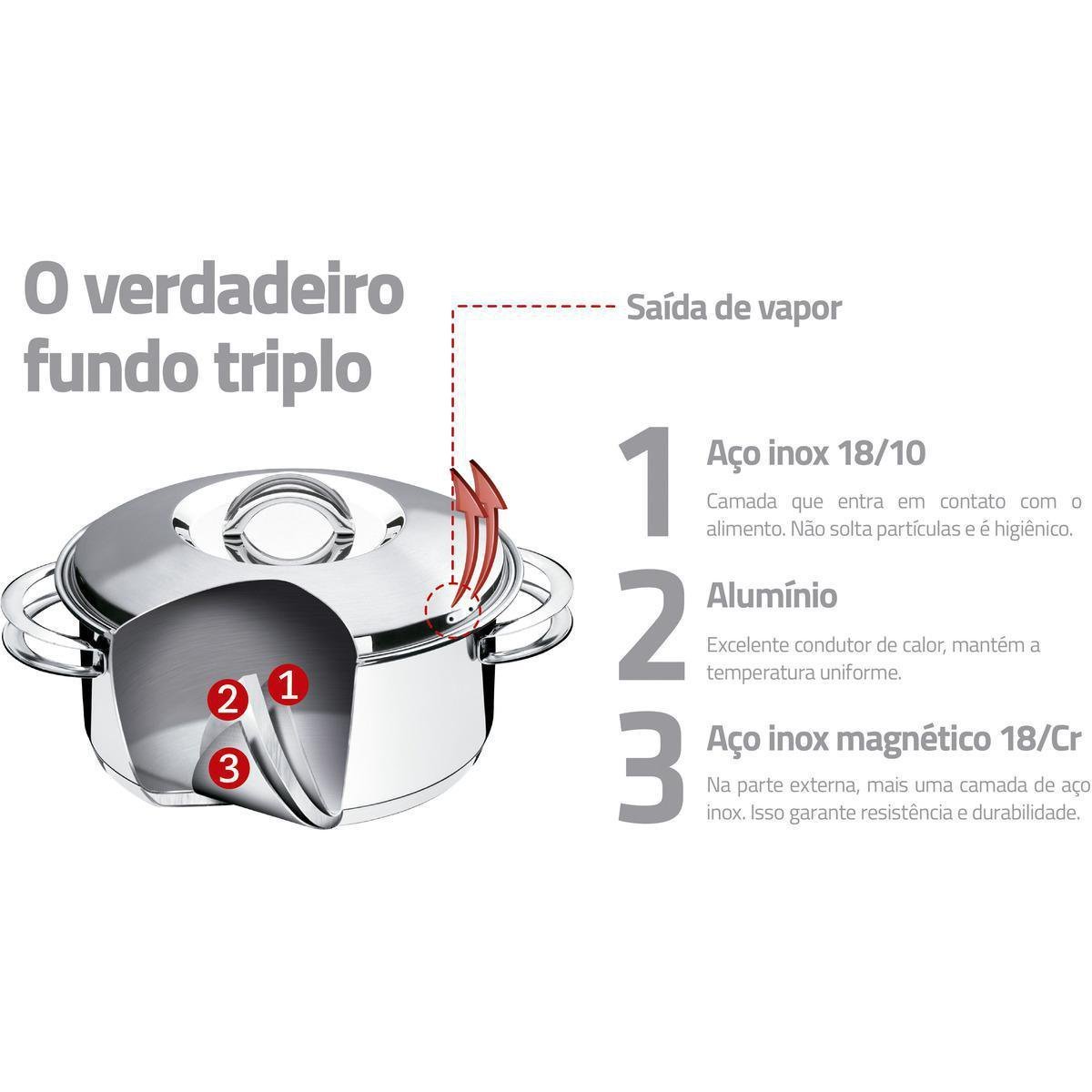 Jogo De Panelas Tramontina Indução Aço Inox 4 Peças Solar - 6