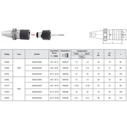 Mandril Flutuante Troca Rápida Modelo Kwflk4/sk50 - Cap. M22 - M48 - Din 69871 - 5