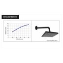 Ver imagem 2 de Ducha Quadrada Abs Max Black 20 X 20cm Inova