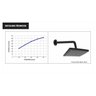 Ducha Quadrada Abs Max Black 20 X 20cm Inova - 2