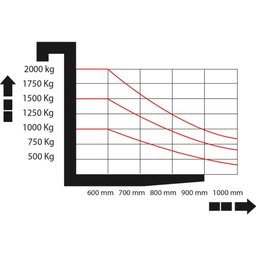 Empilhadeira Elétrica MEE 1.0 Ton x 3500 Menegotti - 6
