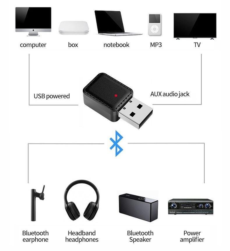 Adaptador Usb 2Em1 Bluetooth 5.0 Transmissor Receptor P2 - 4