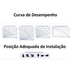 Bomba de Circulação Orbitec 20.20b - 320w - 220v - 7