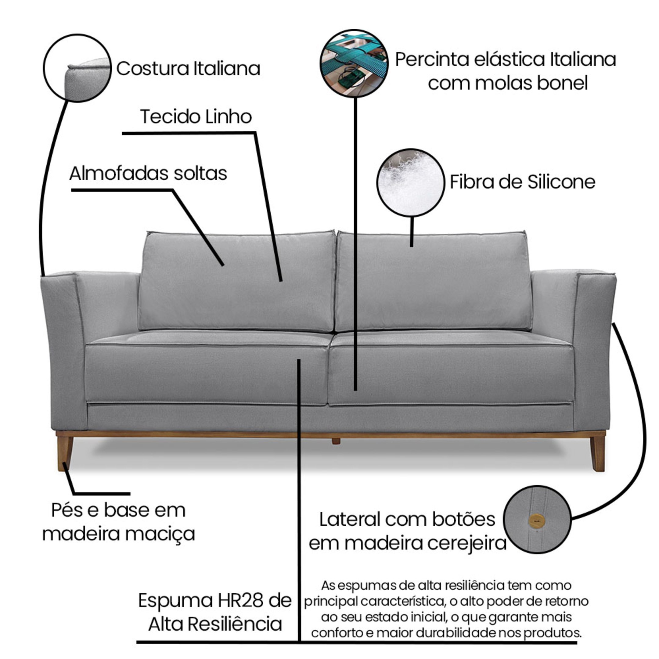 Sofá Living 3 Lugares 2,30 M Linho Cinza com Base e Pés Madeira Maciça Chelles Zahav Estofados - 7