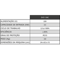 SMARTER EVO 130C INVERSOR - 7 SMARTER EVO 130C INVERSOR - 7