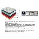 Ver imagem 4 de Colchão Solteiro Molas Ensacadas MasterPocket Pleasure Space Pillow Top (88x188x33) - Orthoflex