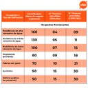 Ver imagem 4 de Fossa Séptica Biodigestor 750 Litros/dia - Fibromar