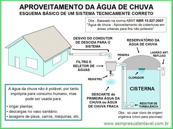Reservatório de Água de Chuva - Cisterna Vertical Modelo 750 Litros - Ecosoli Laranja - 6