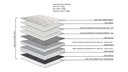 Ver mais imagens de Conjunto Box Queen Size Aurora One Side Pillow Top Base Exclusive Favo com 2 Usb 158x198cm - 67477