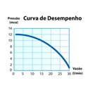 Ver imagem 3 de Pressurizador de Água Pl-12 220v 160w - Lorenzetti