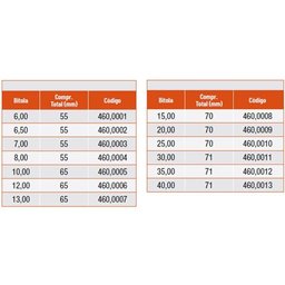 Broca para Porcelanato Pro - Bitola (mm) 25,0 - Ref. 460,0010 - Rocast - 2