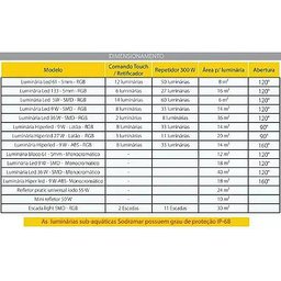 Refletor Led Smd 9w Rgb - para até 14m² - Piscina - Sodramar - 5