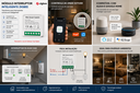 Ver imagem 3 de Modulo de Interruptor Inteligente Tuya Zigbee 2 Vias Alexa Google