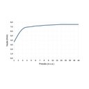 Ver imagem 5 de Ducha Futura Eletrônica Blindada 7500w 220v Branca - Lorenzetti