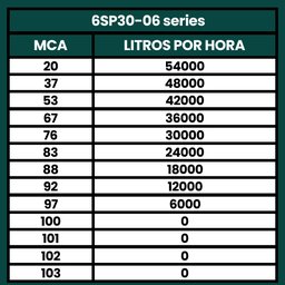 Bomba Submersa Irrigação de 12,5CV Até 54000L/h 380V - TÉTIS - 4