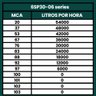 Bomba Submersa Irrigação de 12,5CV Até 54000L/h 380V - TÉTIS - 4