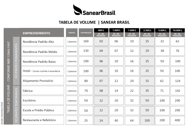 Kit Biodigestor 600l/dia + Leito e Caixa de Gordura 20l - 8