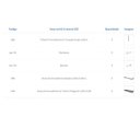 Ver imagem 4 de Kit para Closet com 7 Peças Regulável 200x100cm Cor Branco Modelo Clst1b233