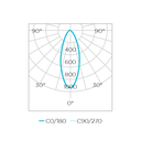 Ver imagem 5 de Lâmpada Led Par20 Eco 6w 2700k Bivolt Bdt Sth8060/27