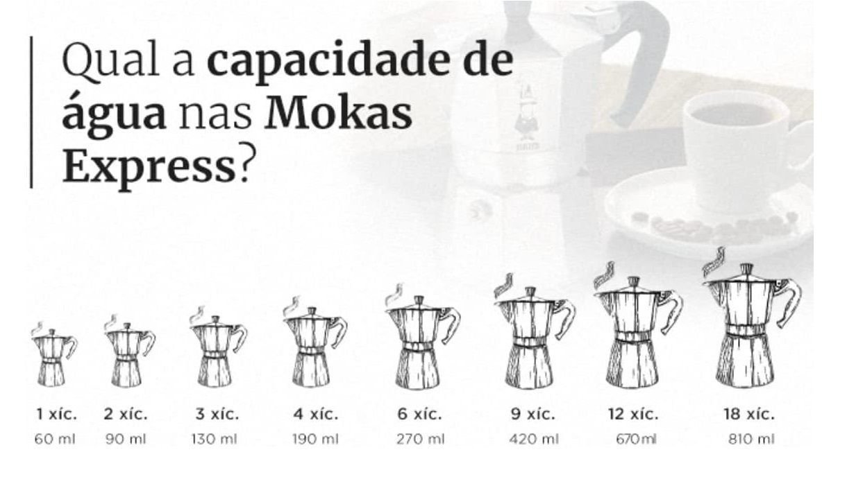 3x Anel Reparo Borracha Bialetti Vedação Moka Express 12 Xíc - 3