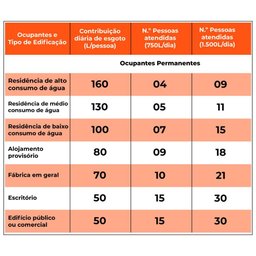 Kit Biodigestor 1.500l/dia Tecnipar e Leito de Secagem Tecnipar - 8