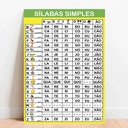 Ver imagem 1 de Placa Educacional Sílabas Simples - 40x60cm